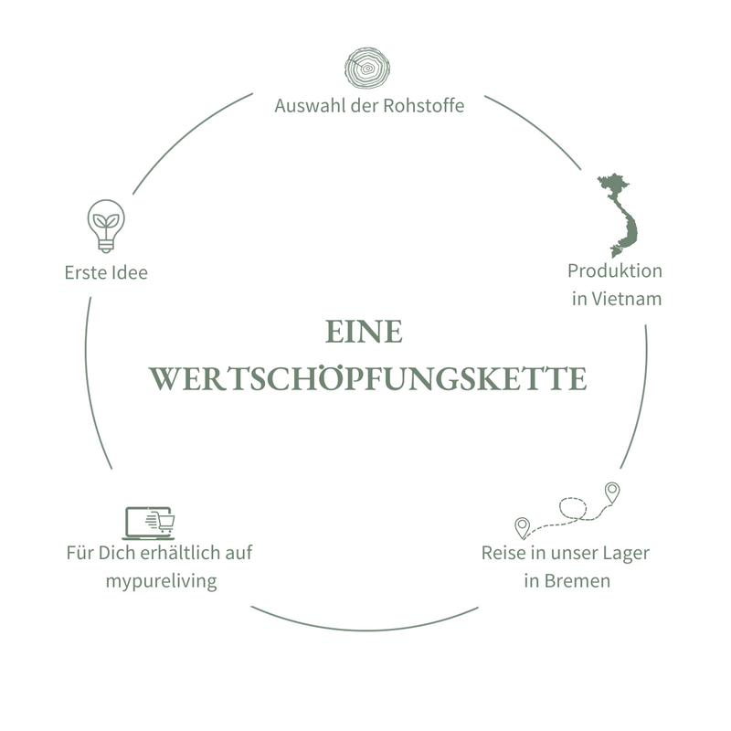 Essgruppe Bay Leaf, 5-tlg. mit 1x Esstisch, 4x Esszimmerstuhl | Eiche naturfarben, lackiert | mypureliving